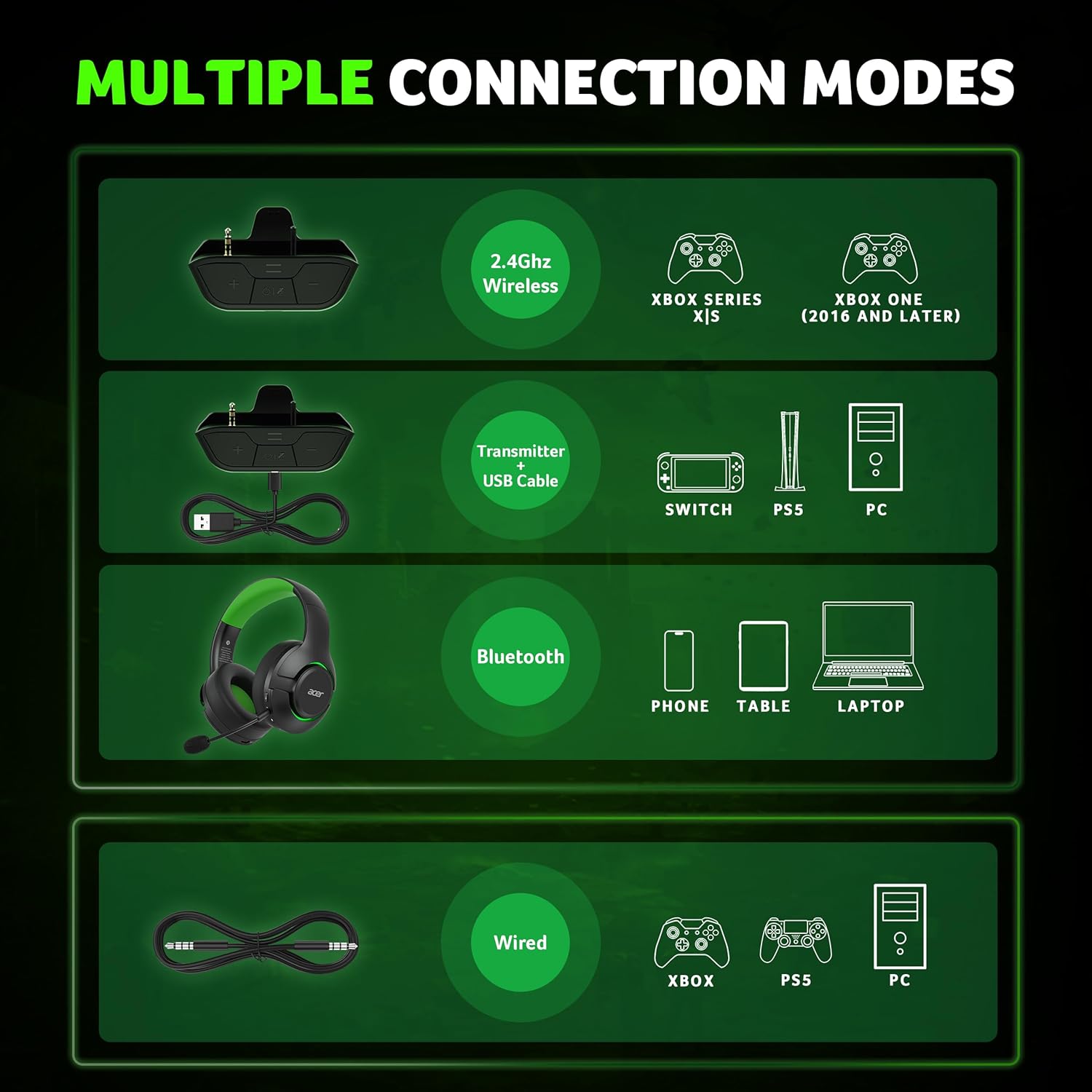 Acer Wireless Gaming Headset for Xbox Series X|S & Xbox One | Noise Cancelling | Black product image 5