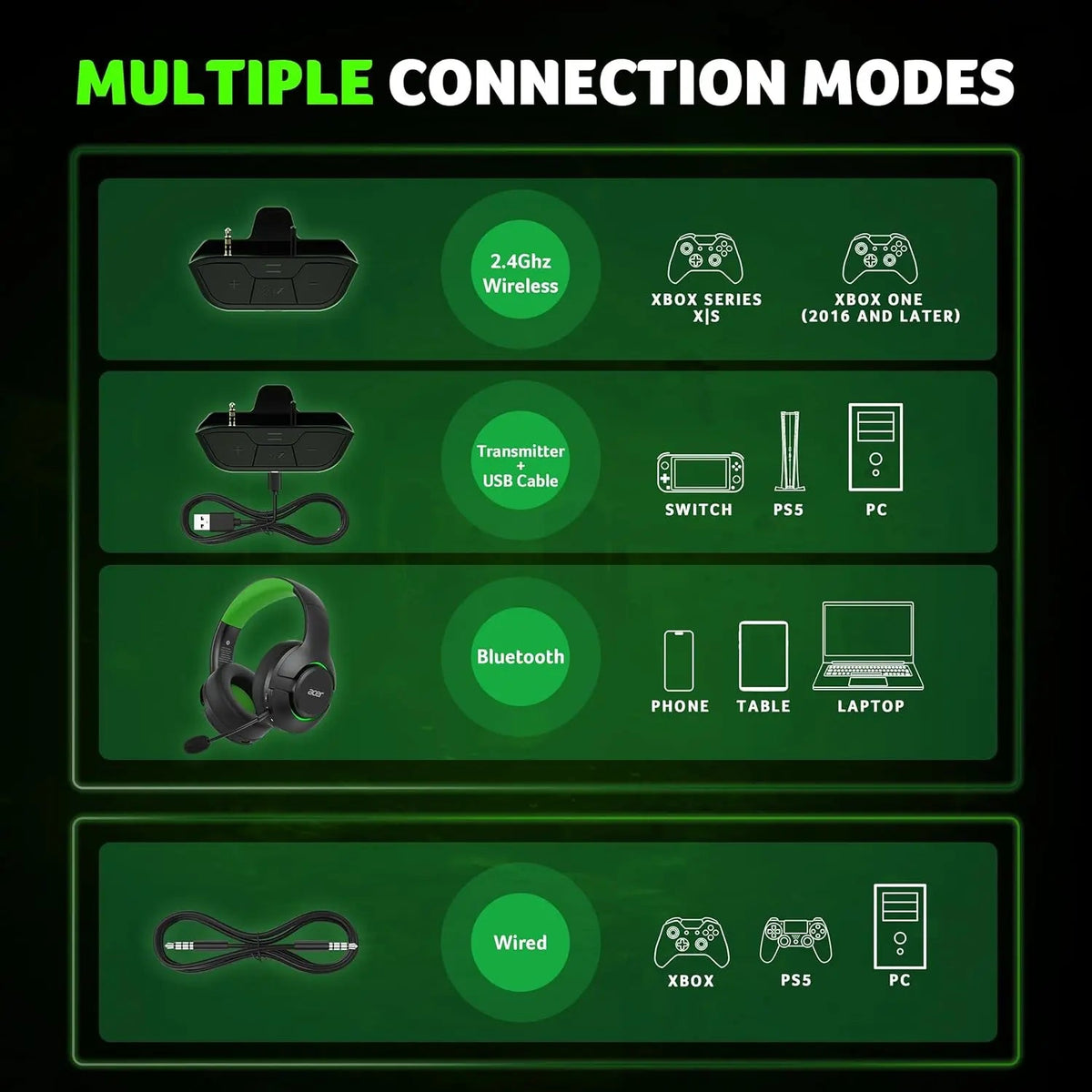Acer Wireless Gaming Headset for Xbox Series X|S & Xbox One | Noise Cancelling | Black product image 5
