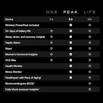 WHOOP 5.0/MG Activity Tracker - 12 Month Membership - Health and Fitness Wearable – 24/7 Activity and Sleep Tracker product image 6
