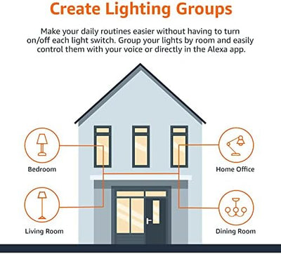 Amazon Basics Smart A19 LED Light Bulb | 9W | 60W | 800LM product image 9